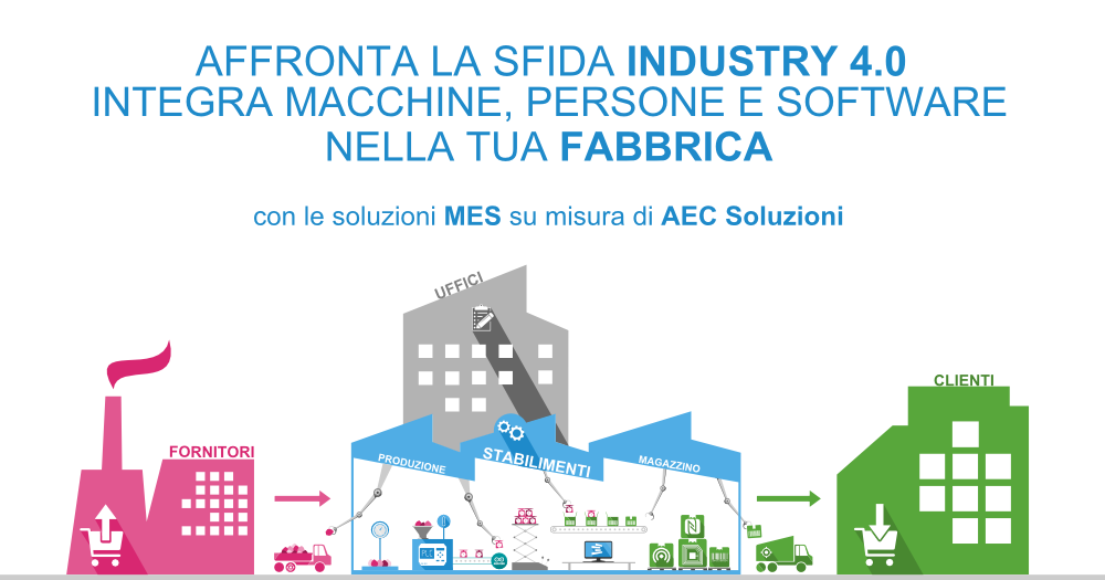 AEC Soluzioni Industry 4.0